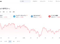 TradingView