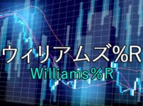 ウィリアムズ%R